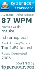 Scorecard for user chromoplast