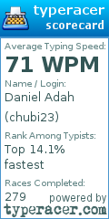 Scorecard for user chubi23