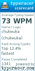Scorecard for user chukwuka