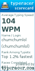 Scorecard for user chumchumlol