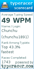 Scorecard for user chunchu1891