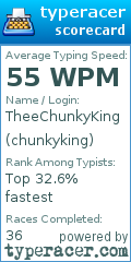 Scorecard for user chunkyking