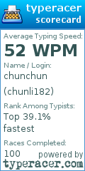 Scorecard for user chunli182