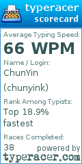 Scorecard for user chunyink
