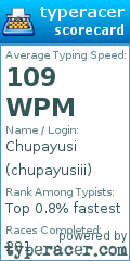 Scorecard for user chupayusiii