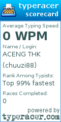 Scorecard for user chuuzi88
