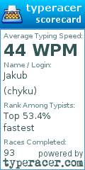 Scorecard for user chyku