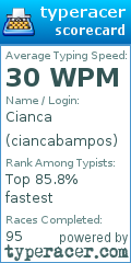 Scorecard for user ciancabampos