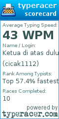Scorecard for user cicak1112