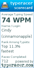 Scorecard for user cinnamonapple