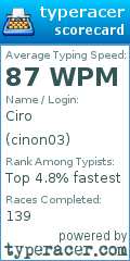 Scorecard for user cinon03