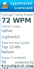 Scorecard for user cipher02