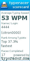 Scorecard for user citron0000
