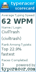 Scorecard for user civiltrash