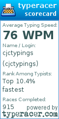 Scorecard for user cjctypings