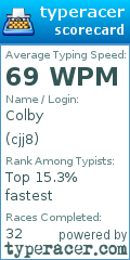Scorecard for user cjj8
