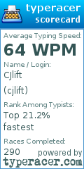 Scorecard for user cjlift