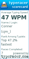 Scorecard for user cjm_