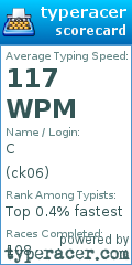 Scorecard for user ck06