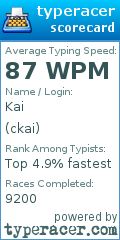 Scorecard for user ckai