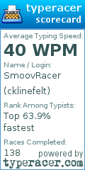Scorecard for user cklinefelt