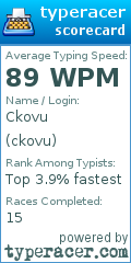 Scorecard for user ckovu