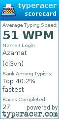 Scorecard for user cl3vn