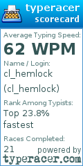 Scorecard for user cl_hemlock