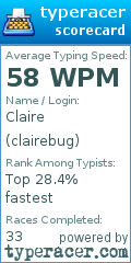 Scorecard for user clairebug