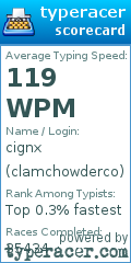Scorecard for user clamchowderco