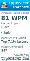 Scorecard for user clarb