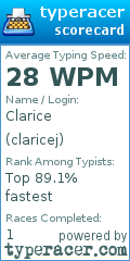 Scorecard for user claricej