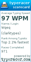 Scorecard for user clarktypes