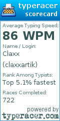 Scorecard for user claxxartik