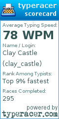 Scorecard for user clay_castle
