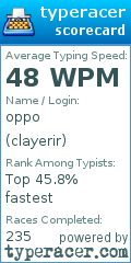 Scorecard for user clayerir