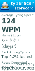 Scorecard for user clayjar