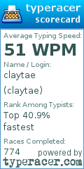 Scorecard for user claytae
