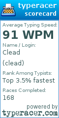 Scorecard for user clead