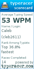 Scorecard for user cleb2611