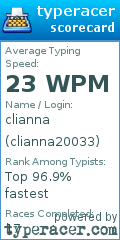 Scorecard for user clianna20033