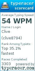 Scorecard for user clive8794