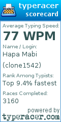 Scorecard for user clone1542
