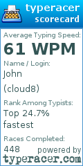 Scorecard for user cloud8