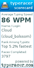 Scorecard for user cloud_bolssom