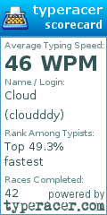 Scorecard for user cloudddy