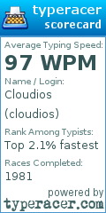 Scorecard for user cloudios