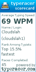 Scorecard for user cloudslah1