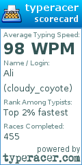 Scorecard for user cloudy_coyote