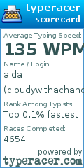 Scorecard for user cloudywithachanceofmeatballs